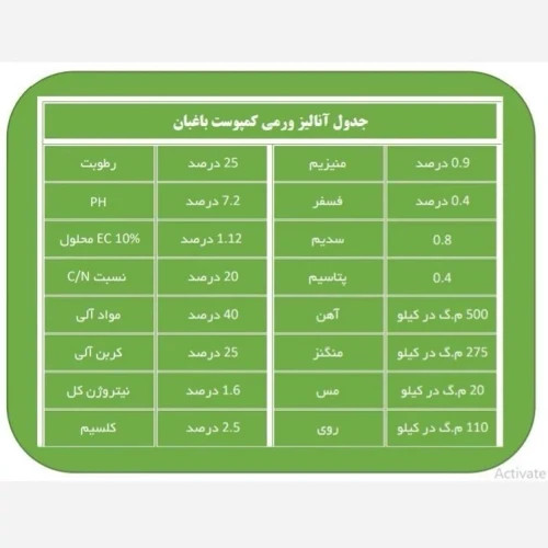 ورمی کمپوست 20 لیتر باغبان،طلای سبز، برای زمین سبز