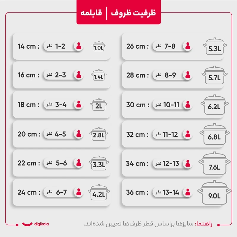 سرویس قابلمه 7 پارچه (دانشجویی) بست BEST - ارسال رایگان