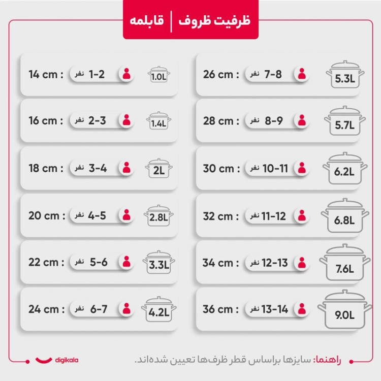 سرویس قابلمه 7 پارچه (دانشجویی) چدنی گرانیتی بست BEST