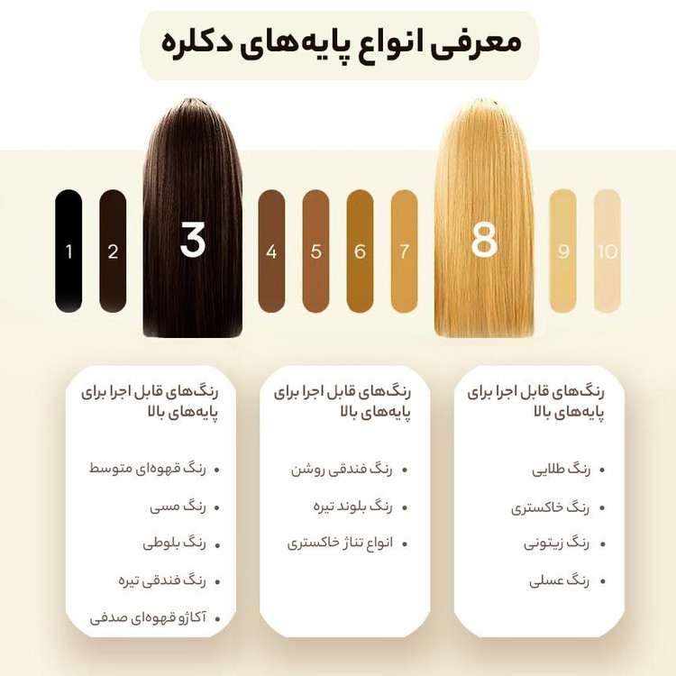 رنگ مو اسکلاره شماره 10.120 حجم 120 میلی لیتر رنگ بلوند دودی بنفش پلاتینه