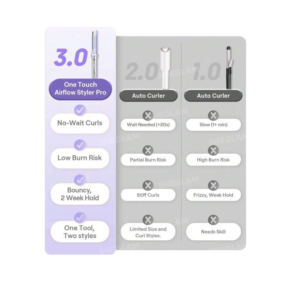 فر کننده و حالت دهنده مو شیگلم مدل Airflow Styler Pro-25mm چرخشی
